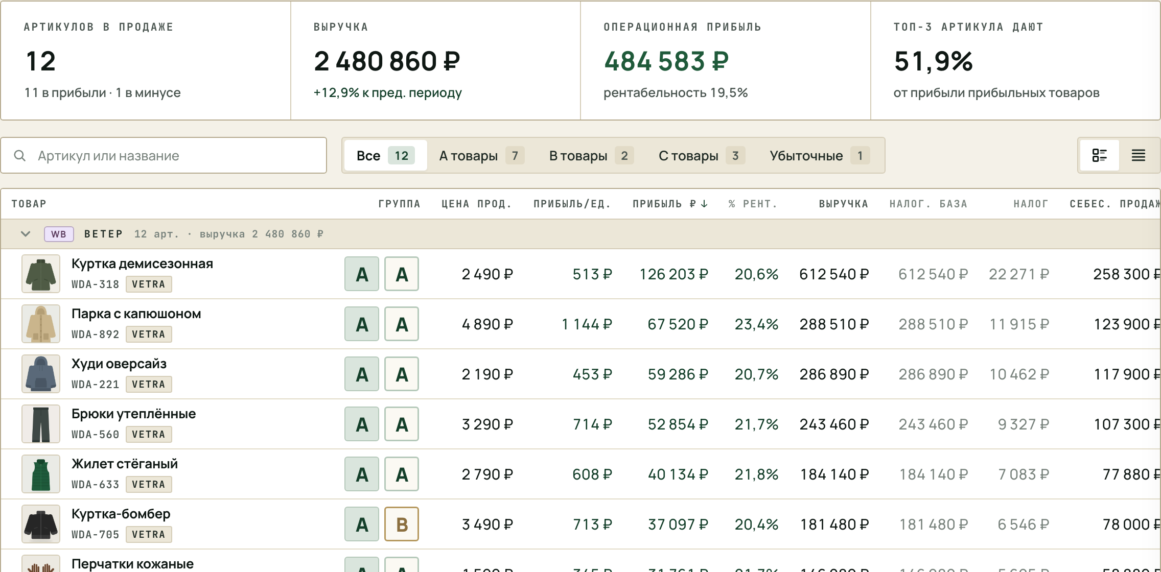 ABC-анализ: KPI и таблица товаров с группами