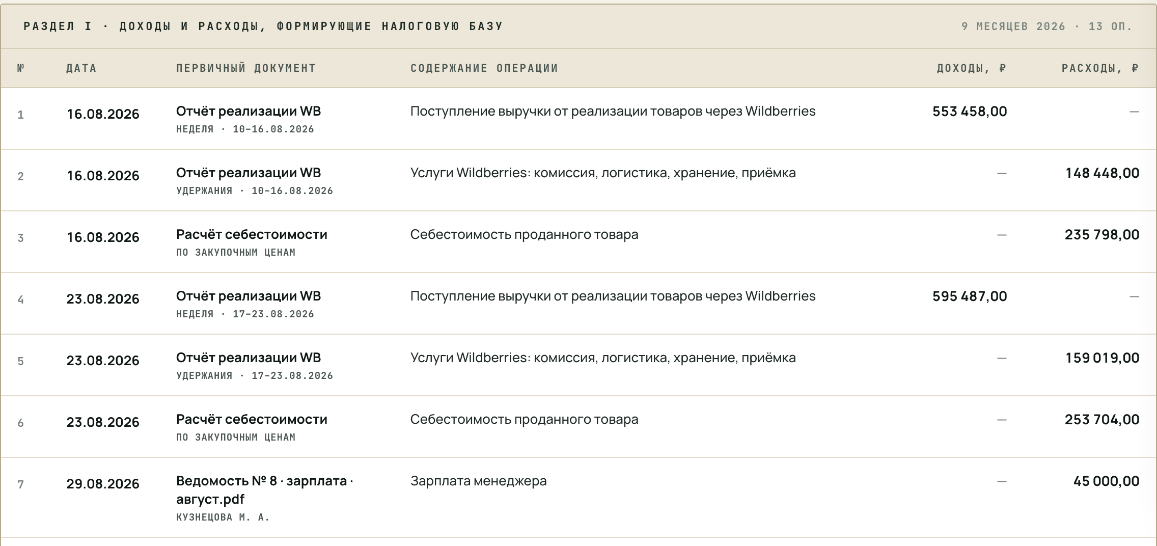 КУДиР: книга по строкам — дата, первичный документ, содержание операции, доходы и расходы